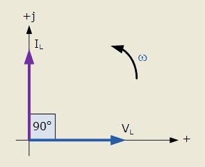 Як поводиться конденсатор в колі змінного струму?