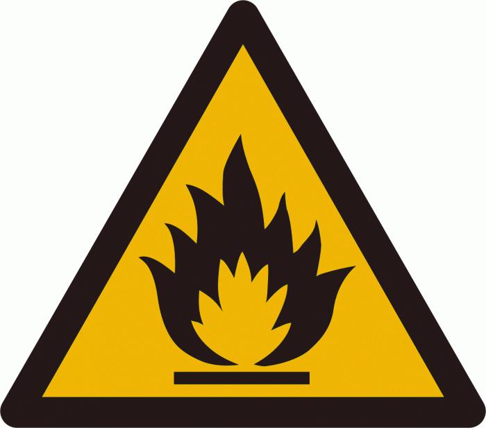 Знаки, що попереджають про радіаційну і пожежної небезпеки. Який знак небезпеки що позначає?